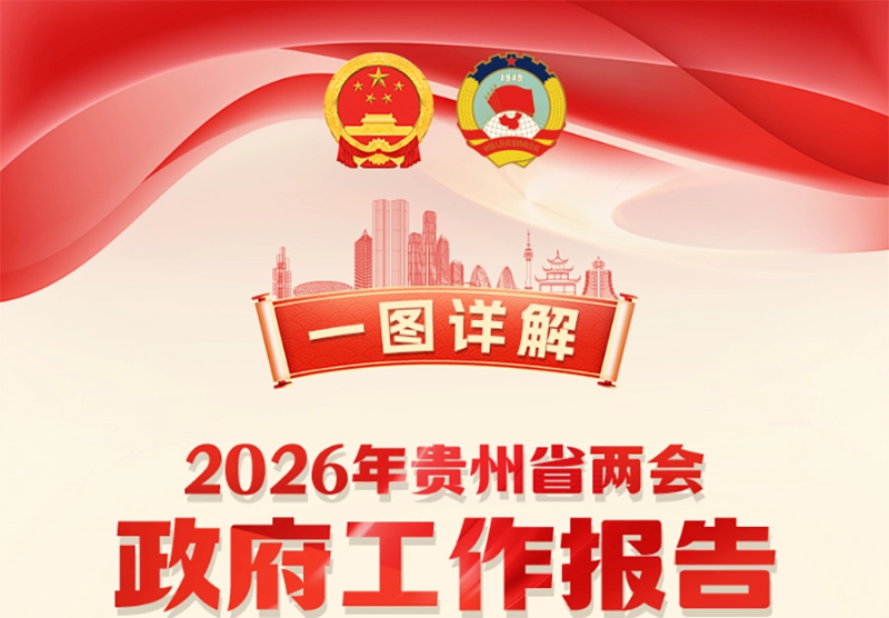 一图详解｜2026年贵州省两会政府工作报告
